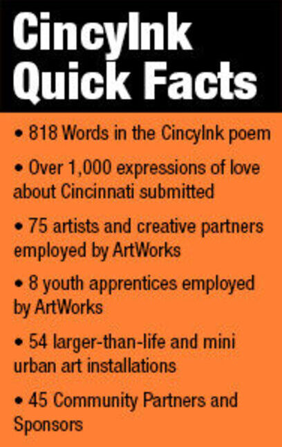 Cincyinkquickfacts